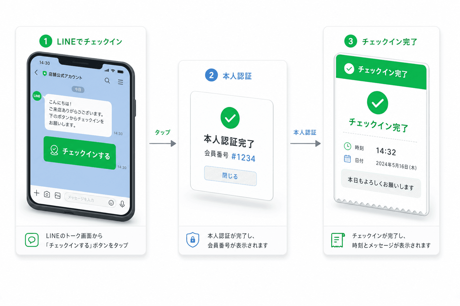 会員管理・チェックイン