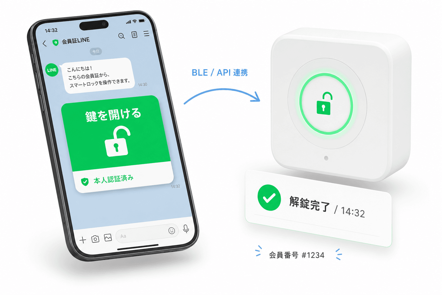 スマートロック入退館